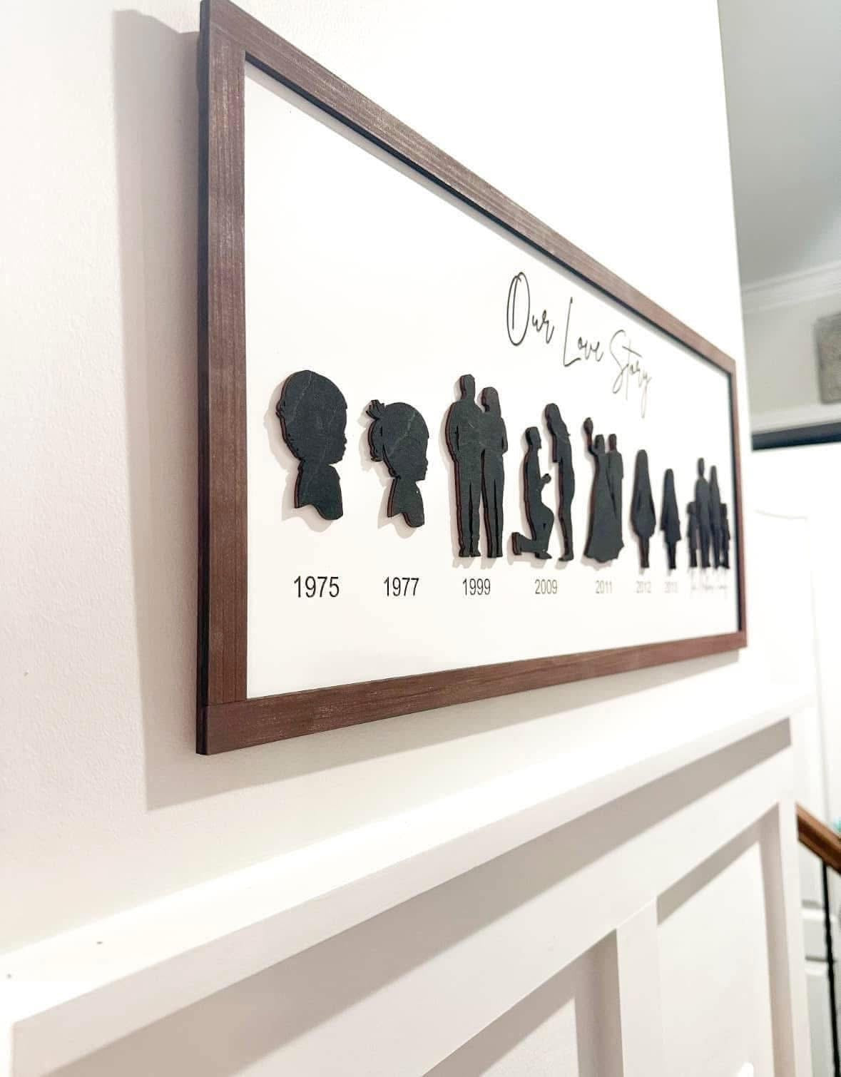 Our Story Sign